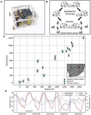 Assessing Raspberry Shake and Boom Sensors for Recording African Elephant Acoustic Vocalizations